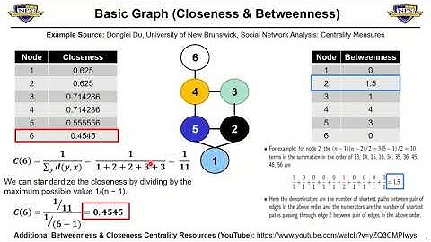 A short intro to Centralities: Betweenness and Closeness