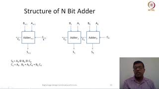 Ripple carry adder