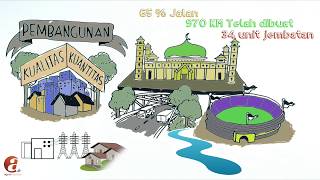 Profile Kabupaten Tebo