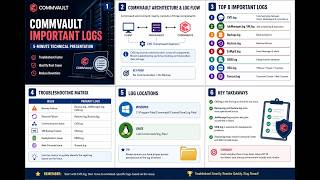 Commvault Important Logs Explained | Top 8 Logs Every Backup Admin Must Know #commvault #interview