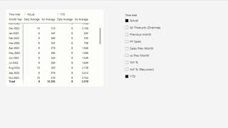 Power BI Precedence: Why 8 Becomes 24