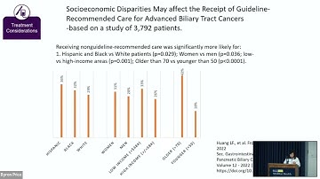 Update of the Diagnosis and Treatment of Cholangiocarcinoma