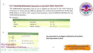 SVSSS (11 CBSE) XI - IP - 2.6 - Brief Overview of Python