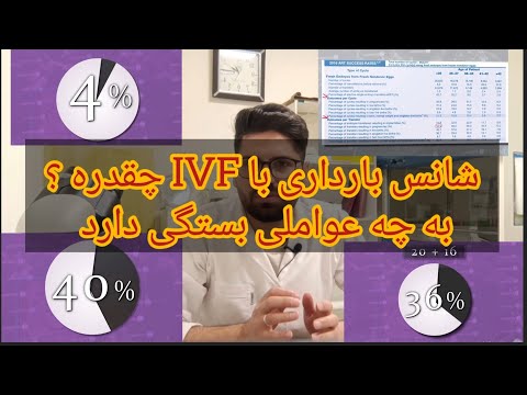 تصویری: اطلاعات و مراقبت از اسپرینگ تیتی: تغذیه زنبورها با درخت تیتی سیاه