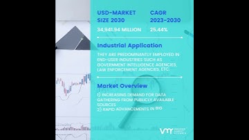 Open Source Intelligence OSINT Market Size And Forecast