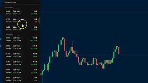 Binary Options LIVE Loss Management Strategy | Best Money Management Strategy for Binary Options