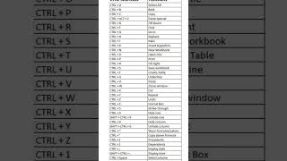💻 A to Z Shortcut Keys | ಕಂಪ್ಯೂಟರ್ ಕೀಬೋರ್ಡ್ ಶಾರ್ಟ್ಕಟ್ಗಳು | Basic Computer Tips in Kannada