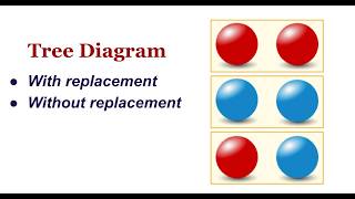 Probability Tree Diagram Explained: With vs Without Replacement (7 Red, 3 Green Balls) / IB Math