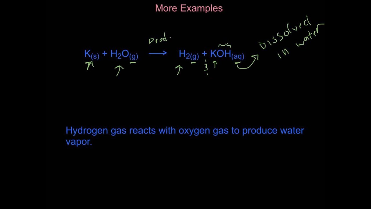 Writing unbalanced chemical equations YouTube