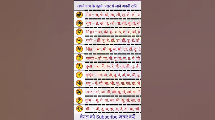 नाम के पहले अक्षर से जाने अपनी राशि ll #short #shorts #viral #youtubeshorts #rashifal
