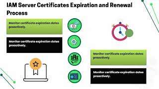 AWS CLI IAM Server Certificate | IAM Server Certificate Training | AWS CLI Tutorial