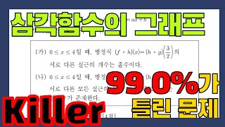21년 고2 6월 모의고사 30번 삼각함수