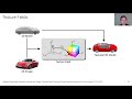 Learning 3D Reconstruction in Function Space (Short Version)