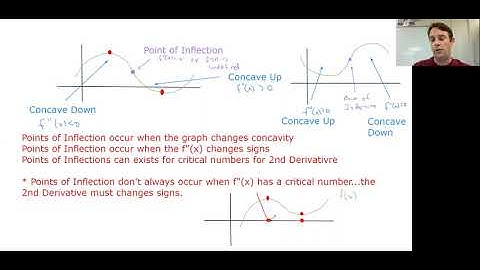 AP Calculus AB: Section 3.4A (Concavity and Points of Inflection)