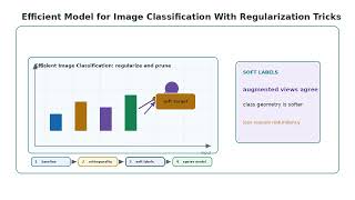 Efficient Model for Image Classification With Regularization Tricks Algorithm Guide