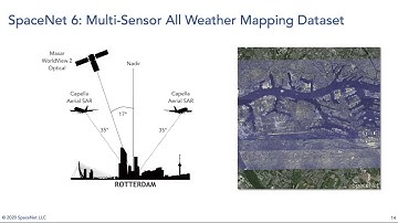SpaceNet 6 Challenge Overview - CVPR Earthvision 2020