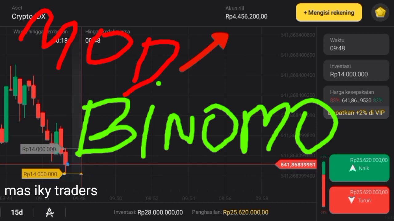 Akun Binomo Mod Indra Kesuma Saldo Unlimited Part 275 Youtube