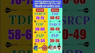 Andhra Pradesh 2029 Survey: Jagan vs Pawan Kalyan vs Naidu? | किसके सिर सजेगा ताज? AP Opinion Poll