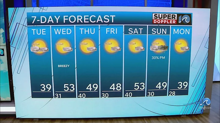 Southside Weather Forecast | Dec. 9, 2025