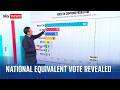 UK would have hung parliament in general election with Reform as largest party - Sky News projection