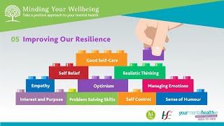 Minding Your Wellbeing Session 5 Improving Our Resilience.