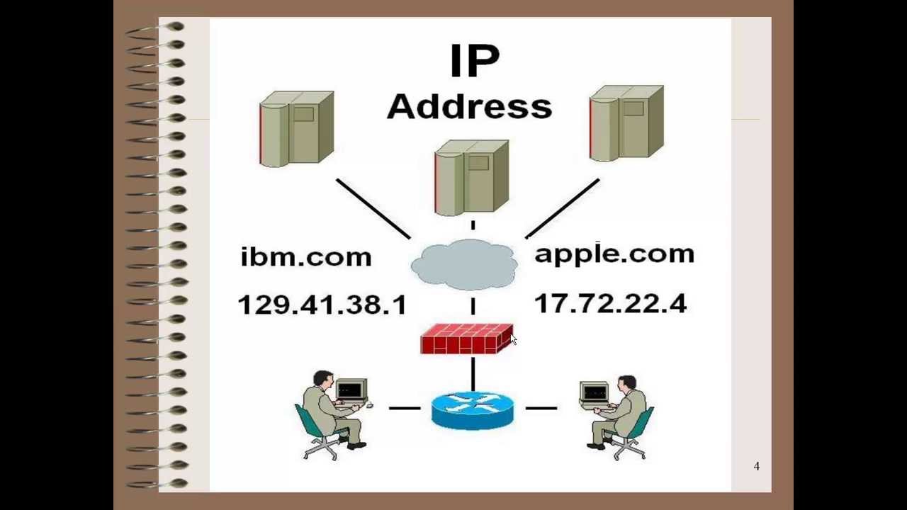 An Internet Protocol Address Ip Address