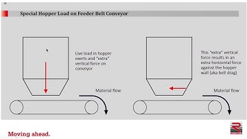Hopper Feeder Drive Design Part 1 of 2