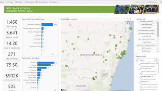 Introduction to using the Coordinator Activity Tracker Dashboard