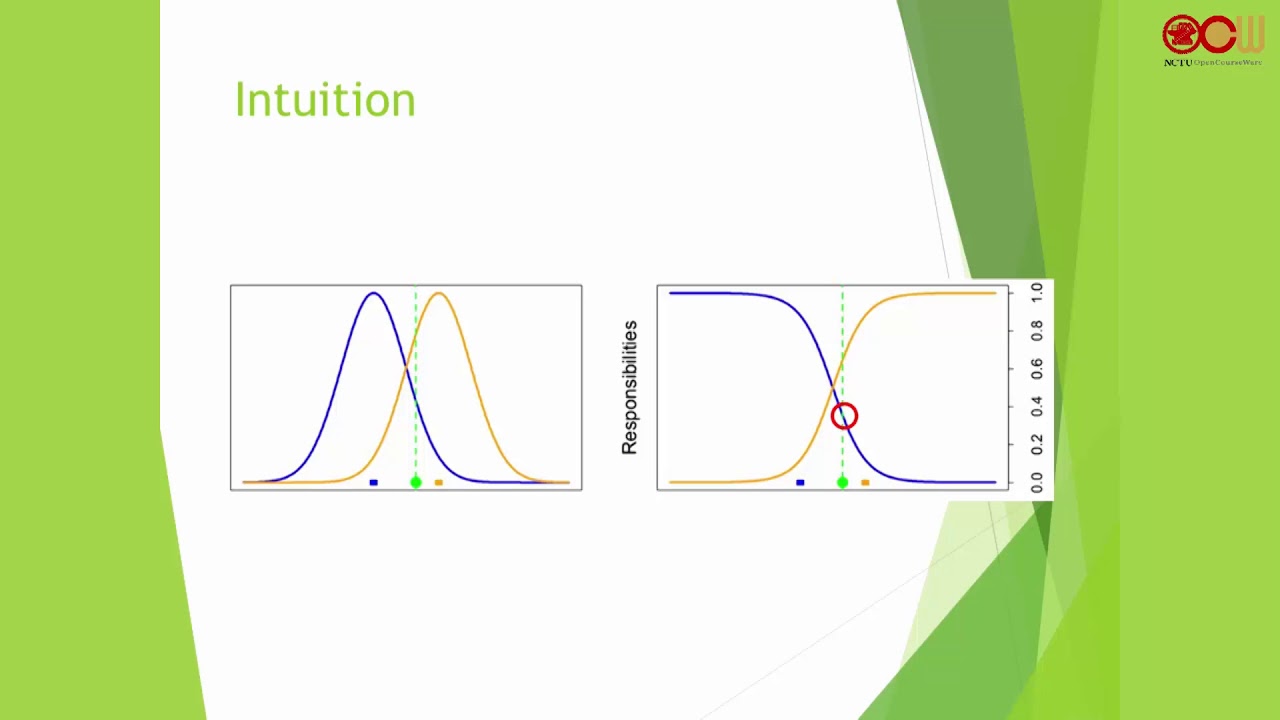Clustering and EM Algorithm (2/4) - YouTube