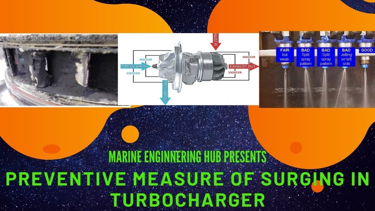 Surging of Turbocharger Causes of Surging Preventive Measure of