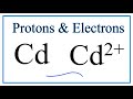 Understanding Cadmium Isotopes and Ions