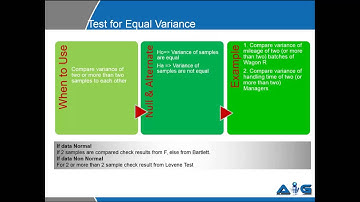 Video on Test For Equal Variance procedure explained by Advance Innovation Group