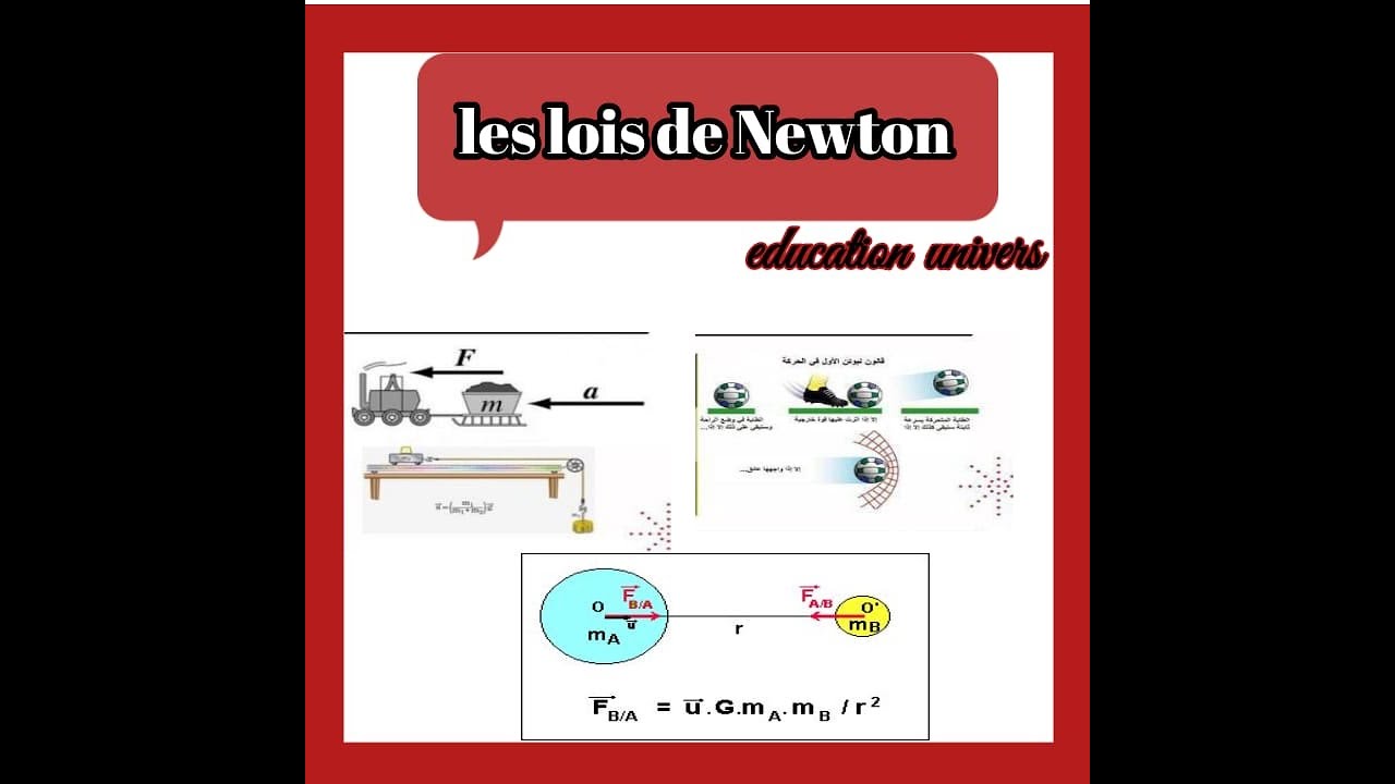 Pendule simple Equation différentielle du mouvement* 2bac pc sm YouTube — free download