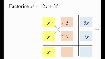 Factorisation (Cross Method) Example 2