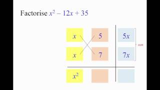Factorisation (Cross Method) Example 2
