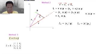 Rotational Mechanics Part 2