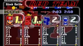 Celebrity Super Smash Bros Melee Dolphin Netplay - Desync Stress Test Net Worth