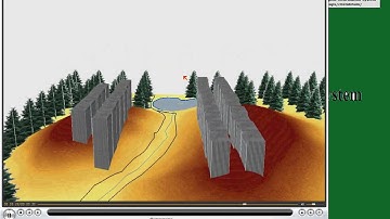 ArcMap ArcScene GIS ArcGIS 10 Tutorial - Animation