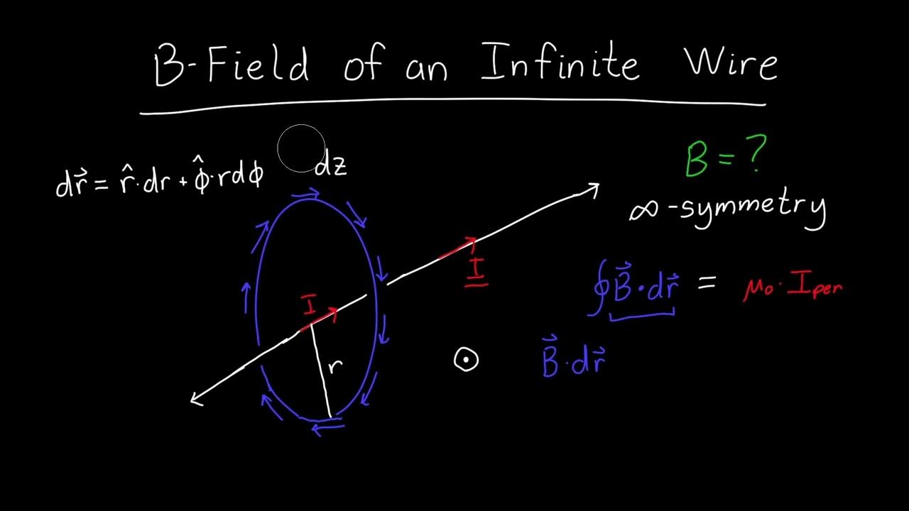 Bfield of an Infinite Line of Current YouTube