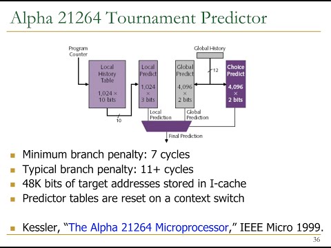 Design of Digital Circuits - Lecture 18: Branch Prediction II (ETH Zürich, Spring 2019)