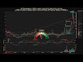 POET Technologies Inc. ( $POET )SpicyTrade - Daily Stock Analysis