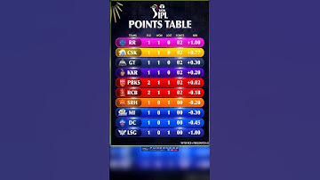 ipl points table after match 6 , Rcb vs Pbks ♨️ || ipl 2024 ||