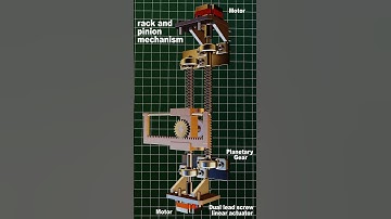 Precision Motion Engineering in Action! 🤯 #shorts #shortvideo #engineering #science #sciencefacts