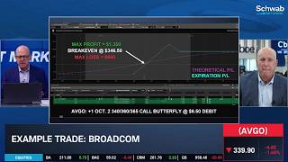 Bull v. Bear: AVGO Shows Strong Earnings Growth, Macro Risks Weigh on Stock screenshot 2