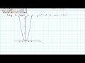 Slope of tangent line to y=x^2 at (-2,4)   [part1]