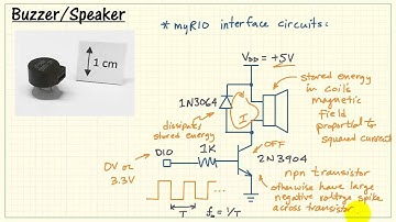 NI myRIO: Buzzer/speaker