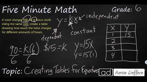 6th Grade Math Creating Tables for Equations