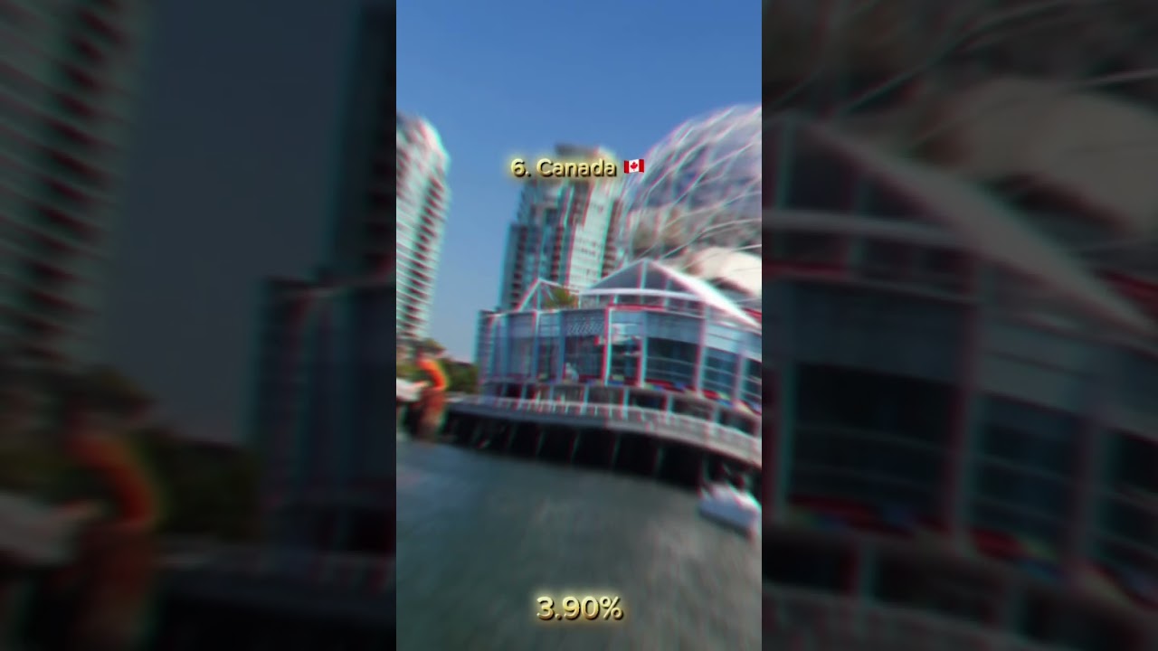 Top 10 fastest economy growth rate counties in the world 