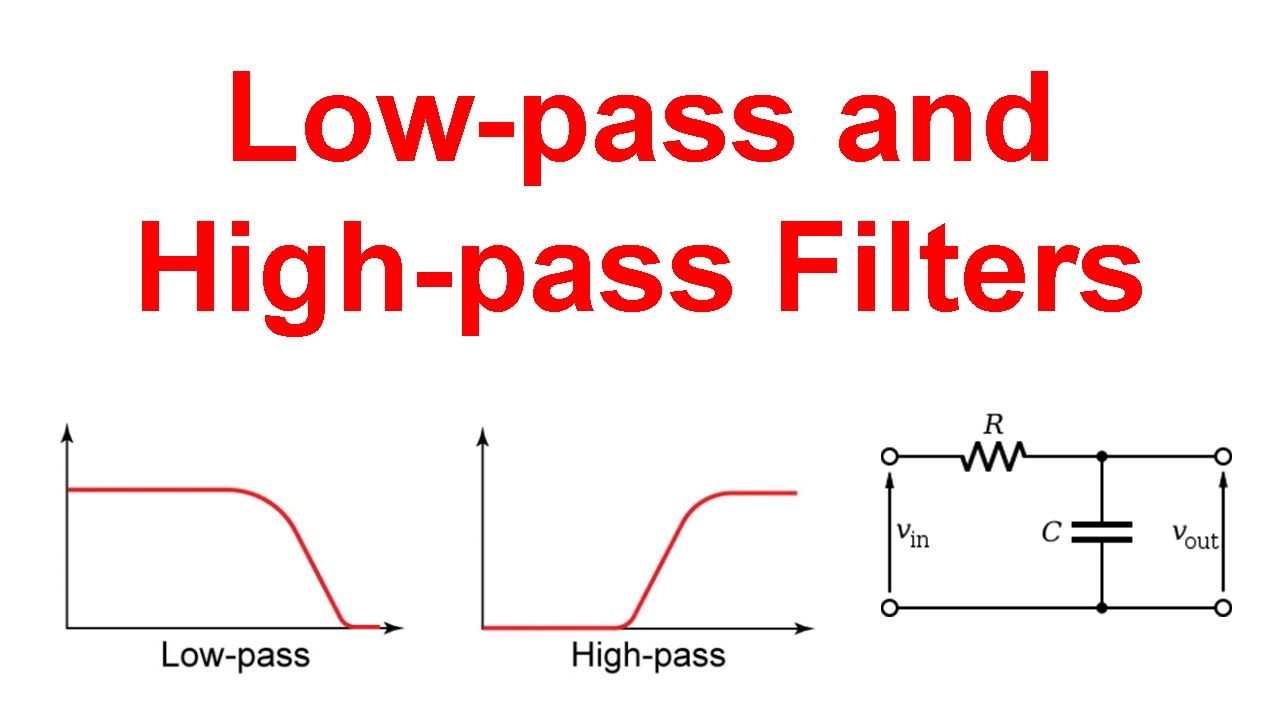 Low-pass and High-pass Filters (Explanation and Examples) - YouTube