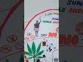 #anti drug day poster#drugday#drugs